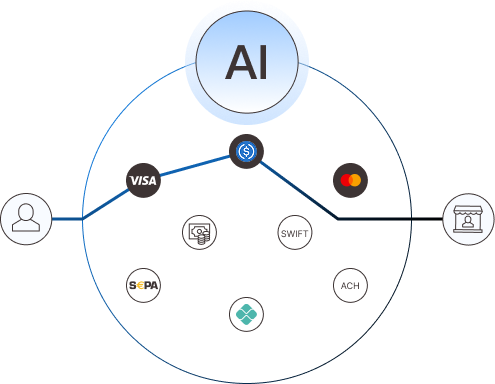 Smart Payment Routing